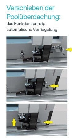 Poolüberdachung Bausatz zum Selber Bauen - Poolstark.de